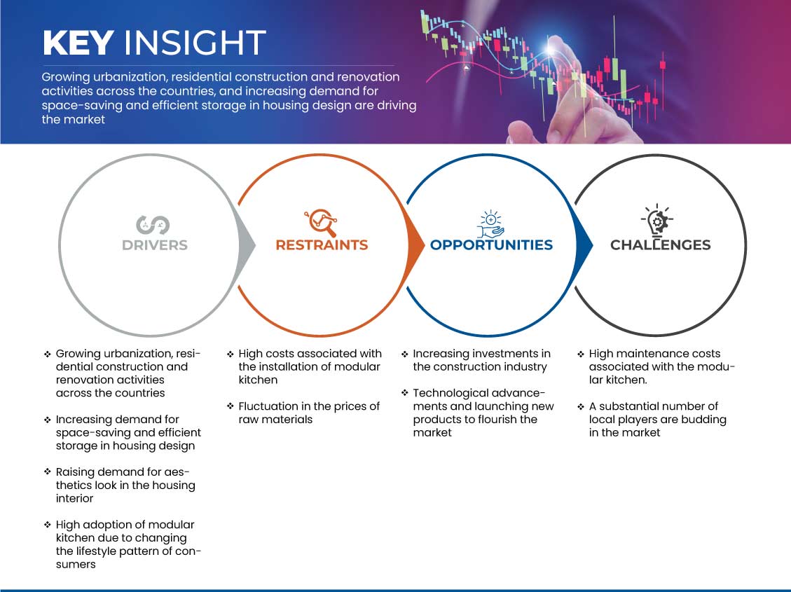 سوق المطابخ النموذجية في الهند وماليزيا وإندونيسيا