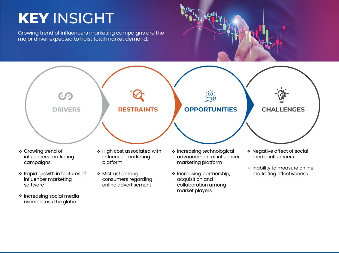 Europäischer Markt für Influencer-Marketing-Plattformen