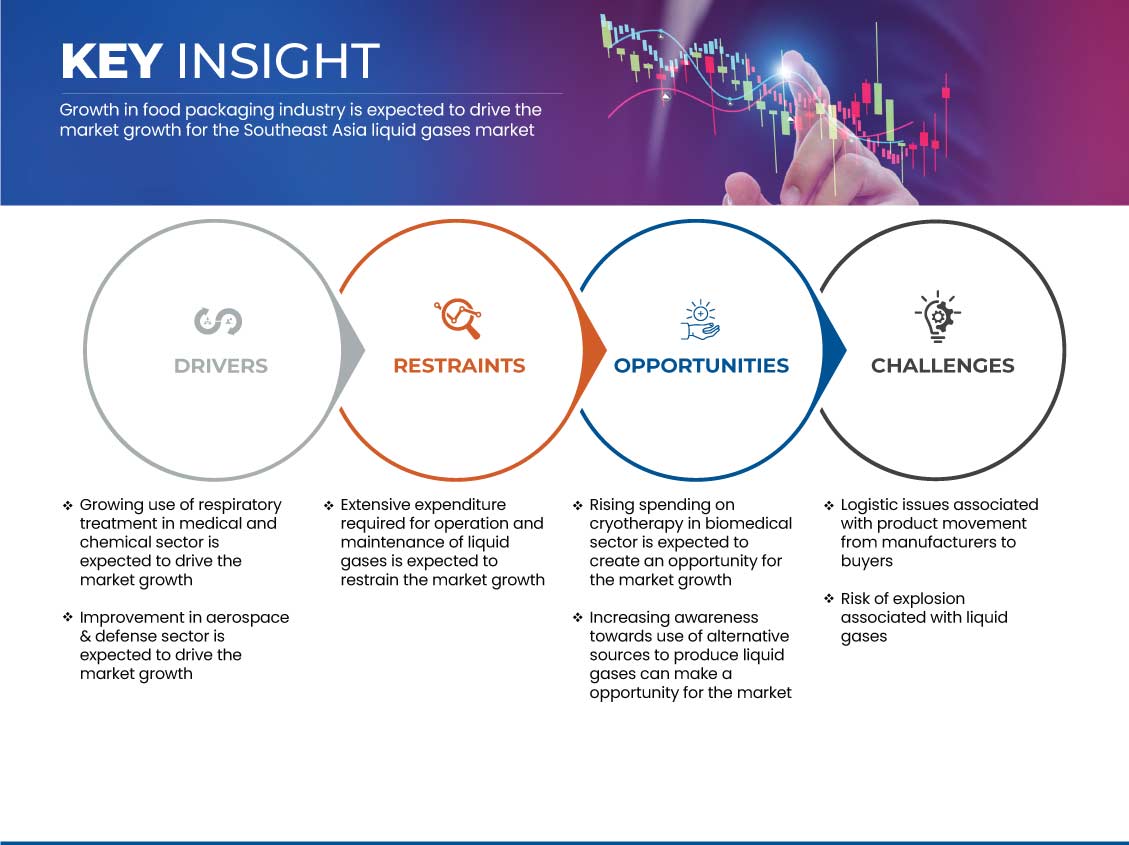 Marché des gaz liquides en Asie du Sud-Est