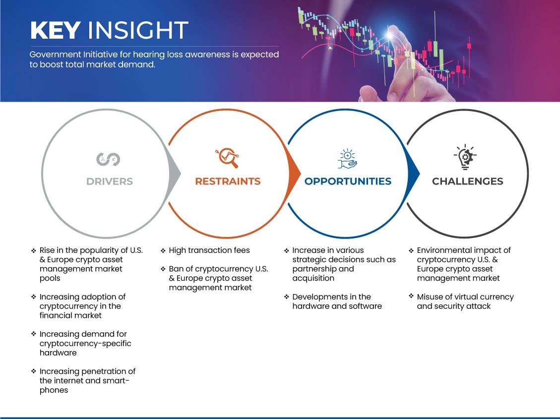 U.S. and Europe Crypto Asset Management Market