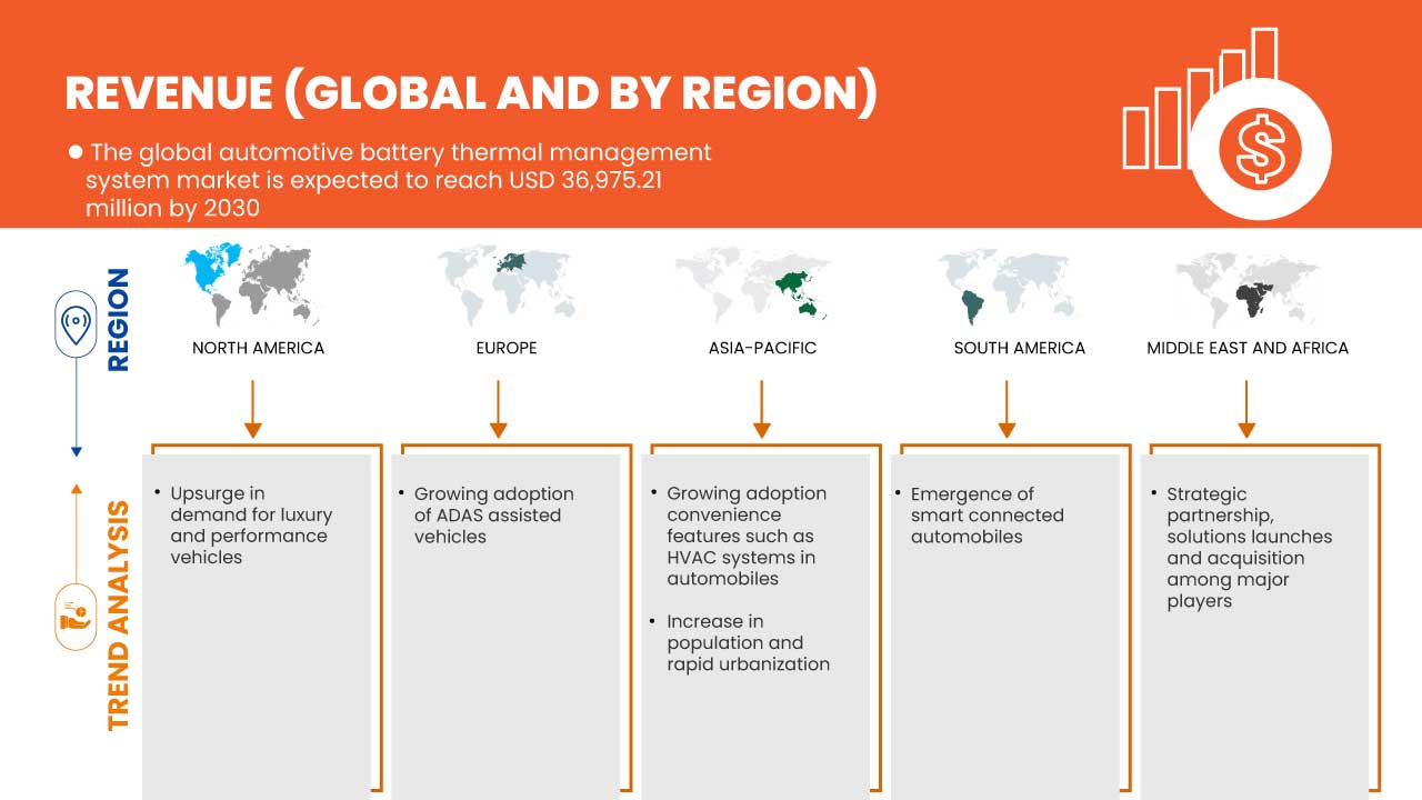 Automotive Battery Thermal Management System Market
