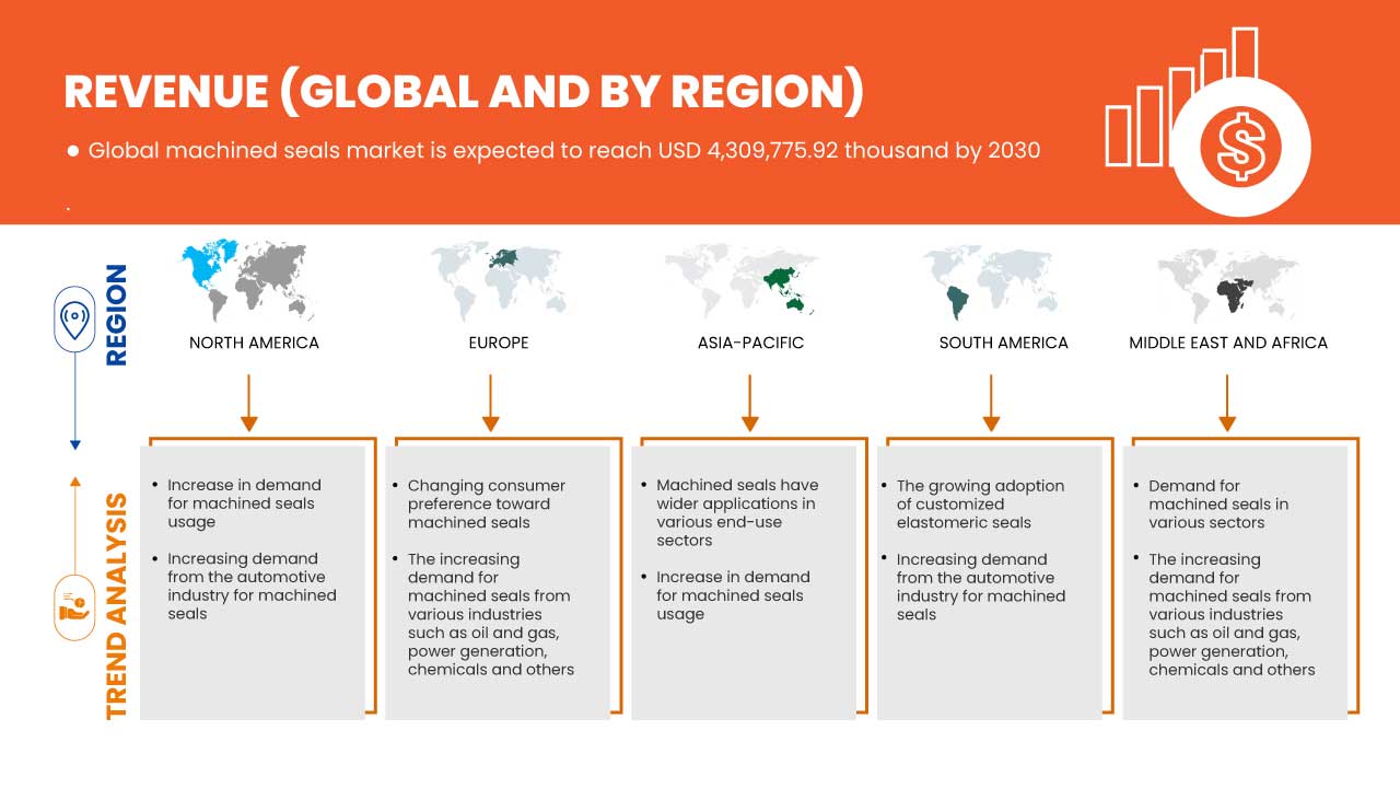 機械加工シール市場