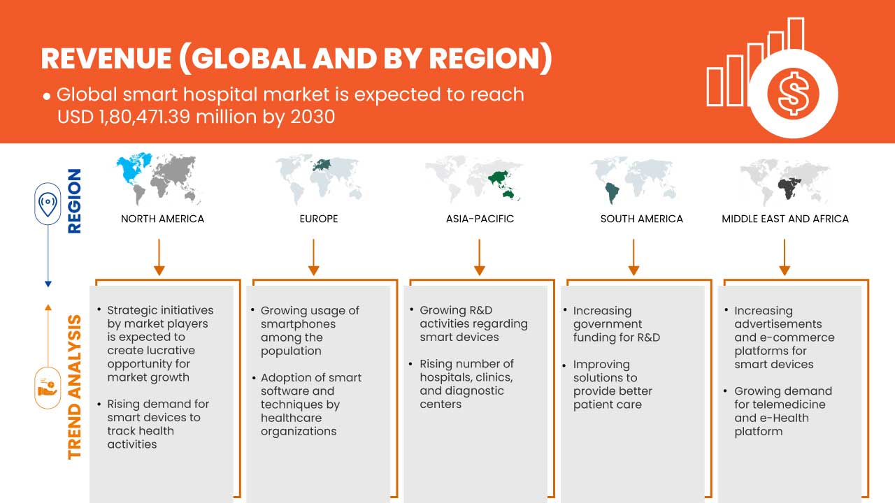 Рынок умных больниц