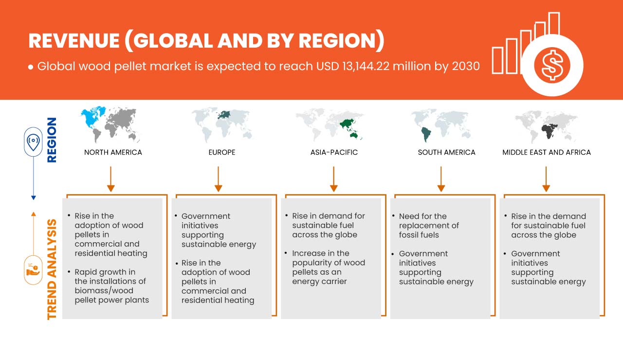 Marché des granulés de bois