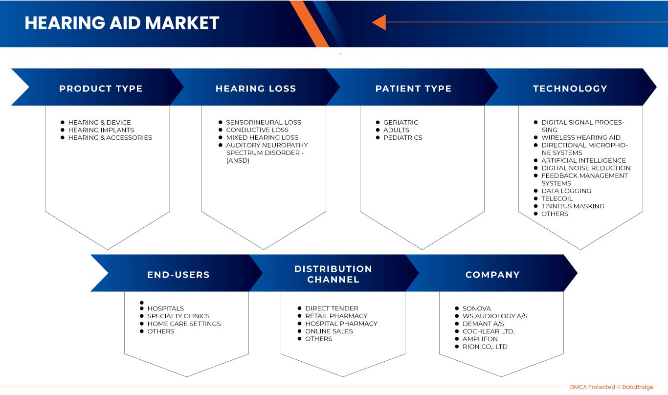 亚太助听器市场