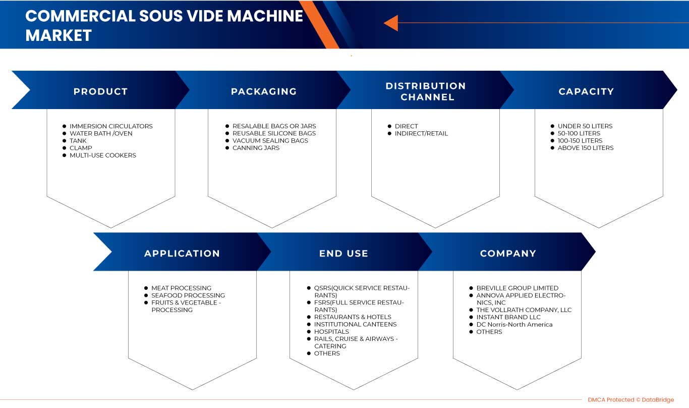 Commercial Sous Vide Machine Market