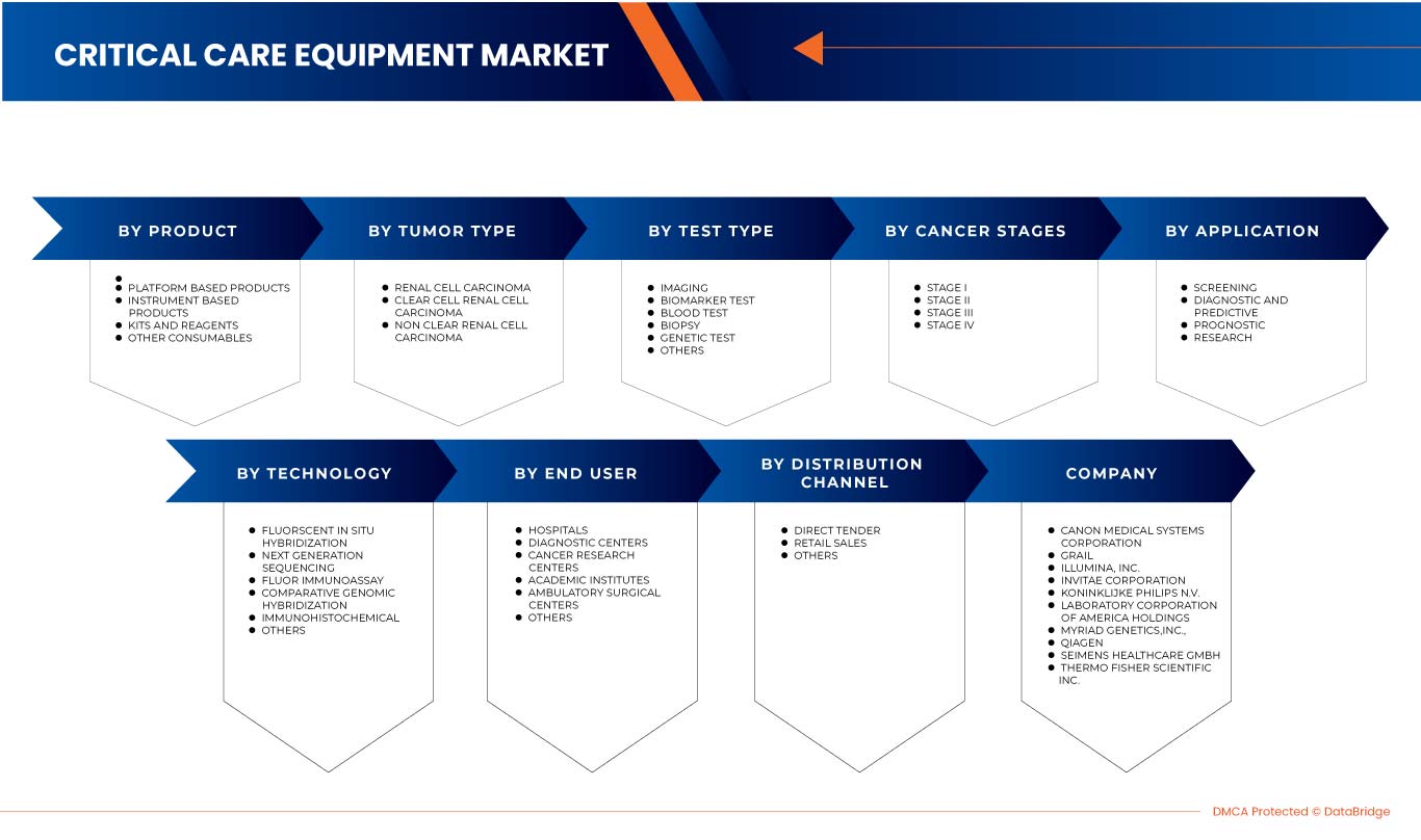 Kidney Cancer Diagnostics Market