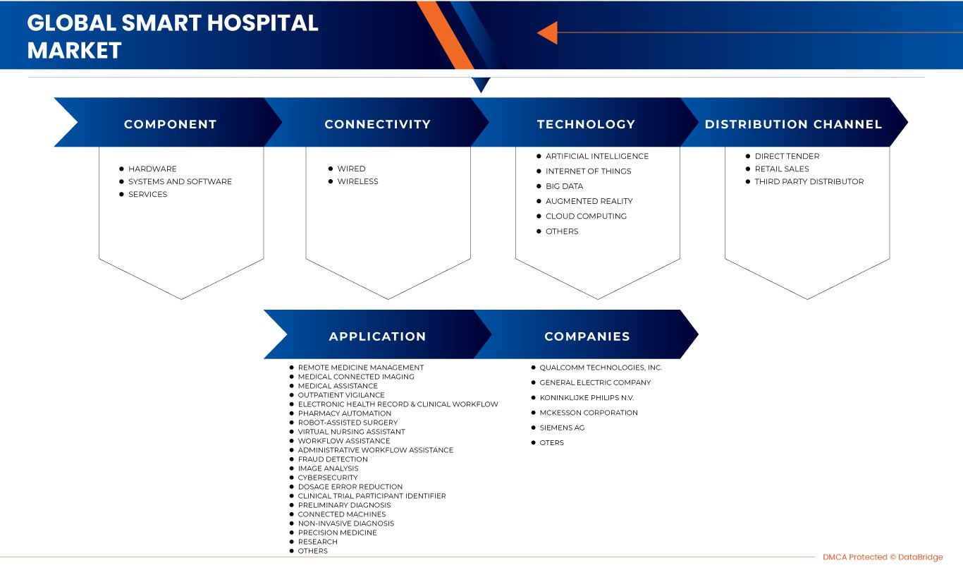 Рынок умных больниц