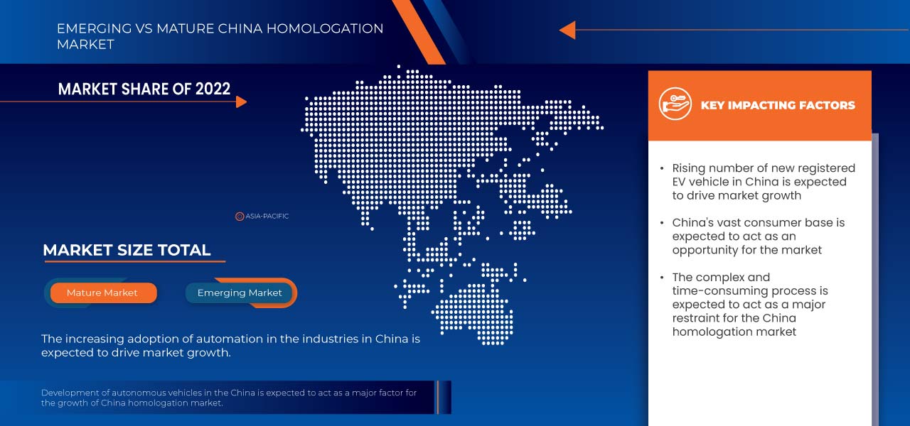 China Homologation Market