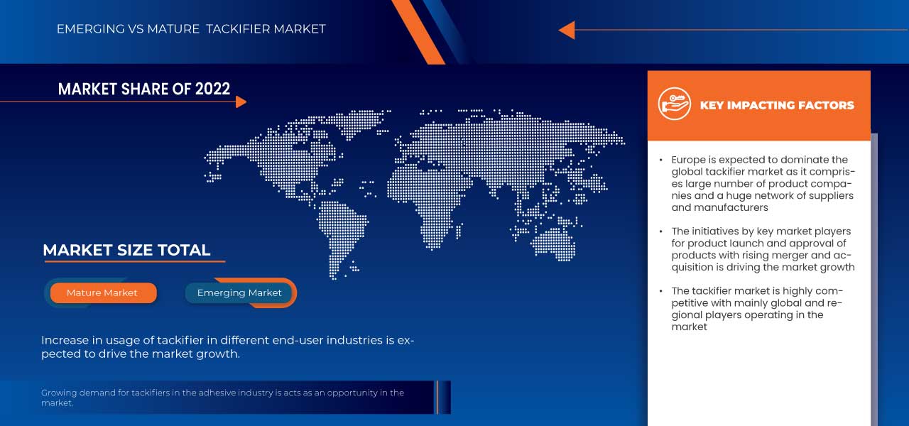 Tackifier Market