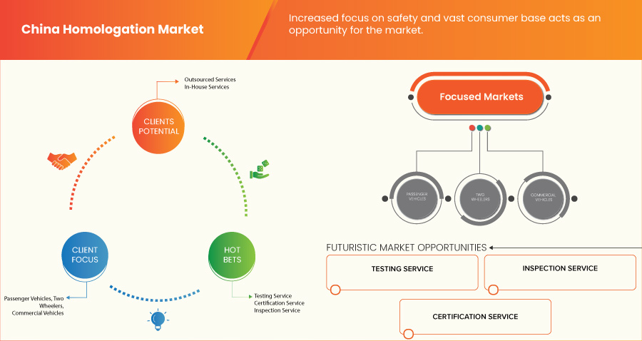 China Homologation Market