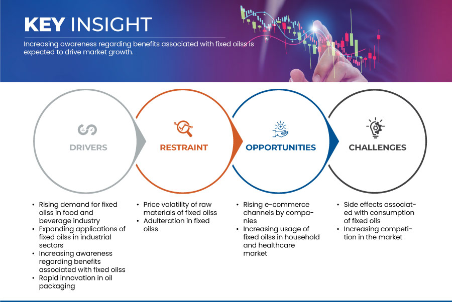 亚太固定石油市场