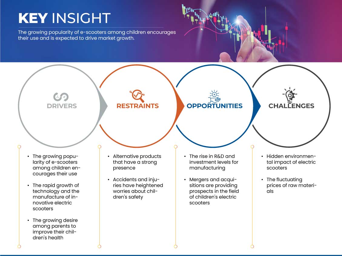 亚太地区儿童电动滑板车市场