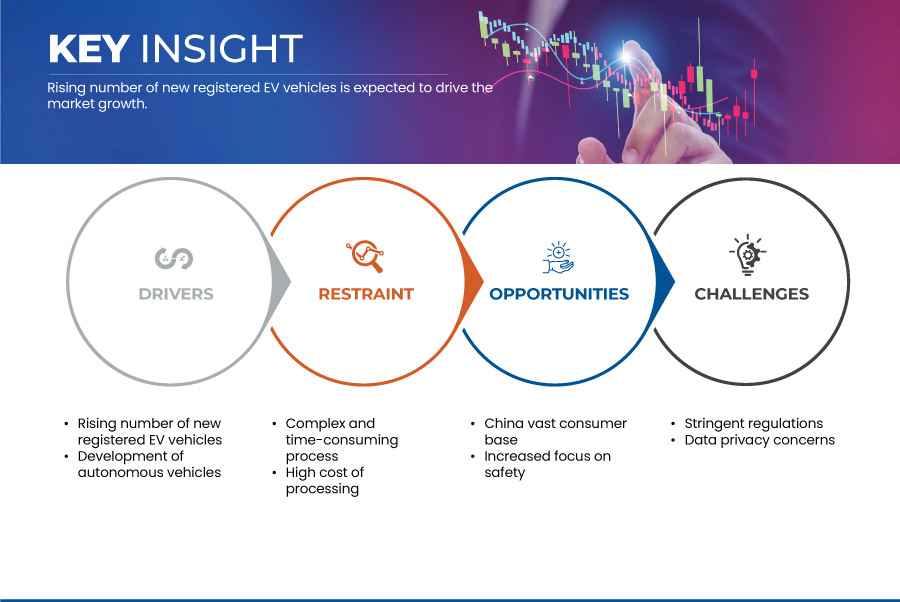 China Homologation Market