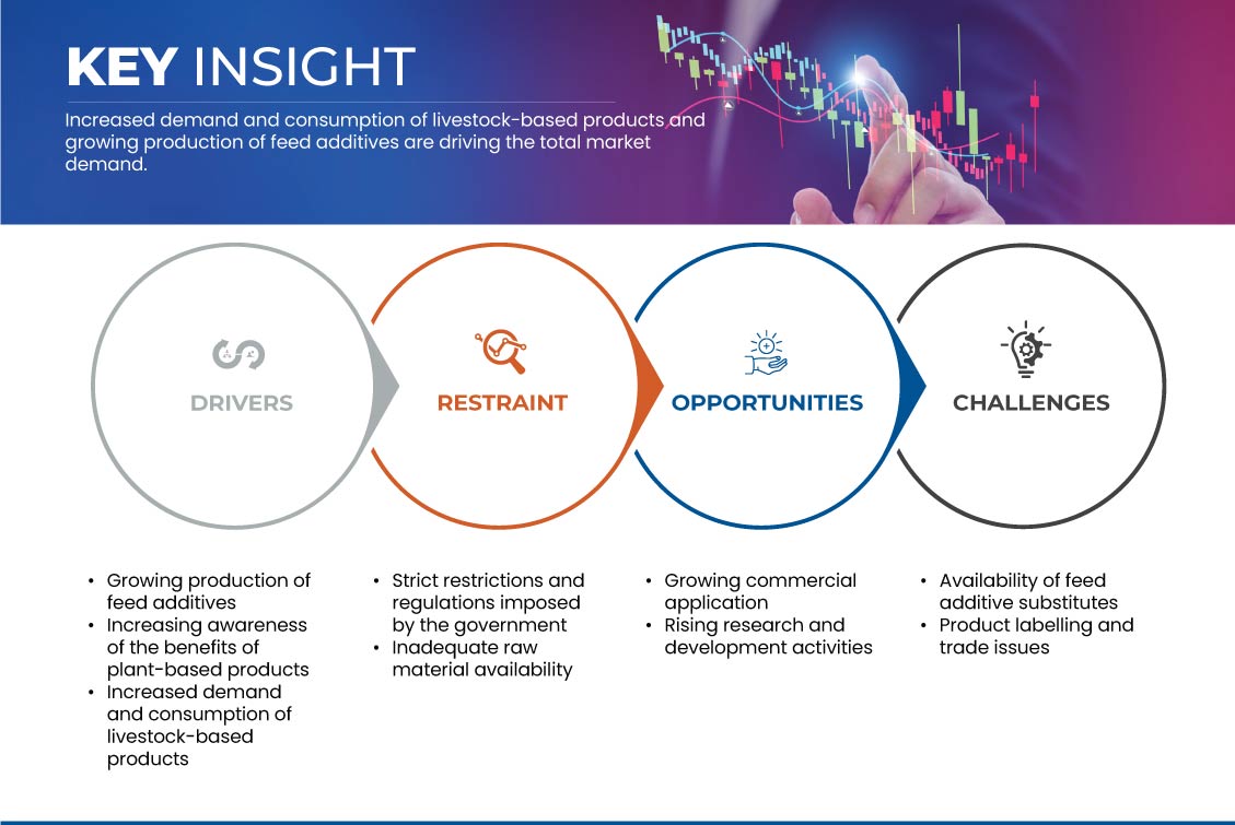 Nordamerikanischer Markt für probiotische Zutaten für Geflügel