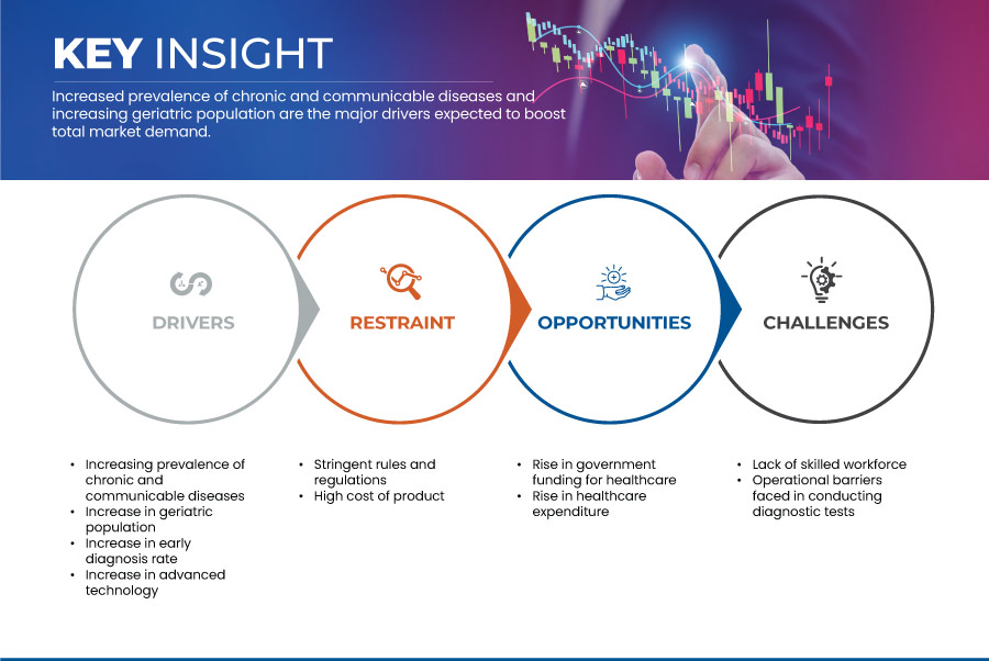 Saudi Arabia q-PCR Reagents Market