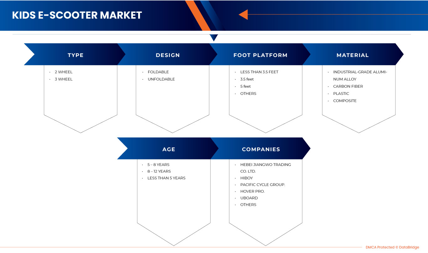 亚太地区儿童电动滑板车市场