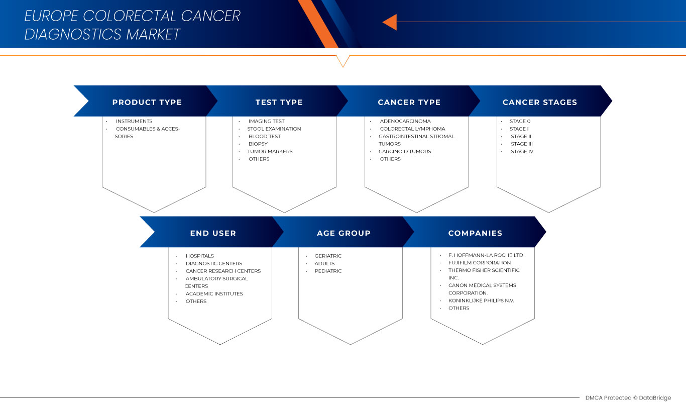 欧州の大腸がん診断市場