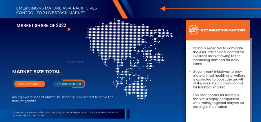 亚太地区畜牧业害虫防治市场