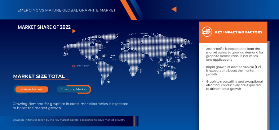 Рынок графита