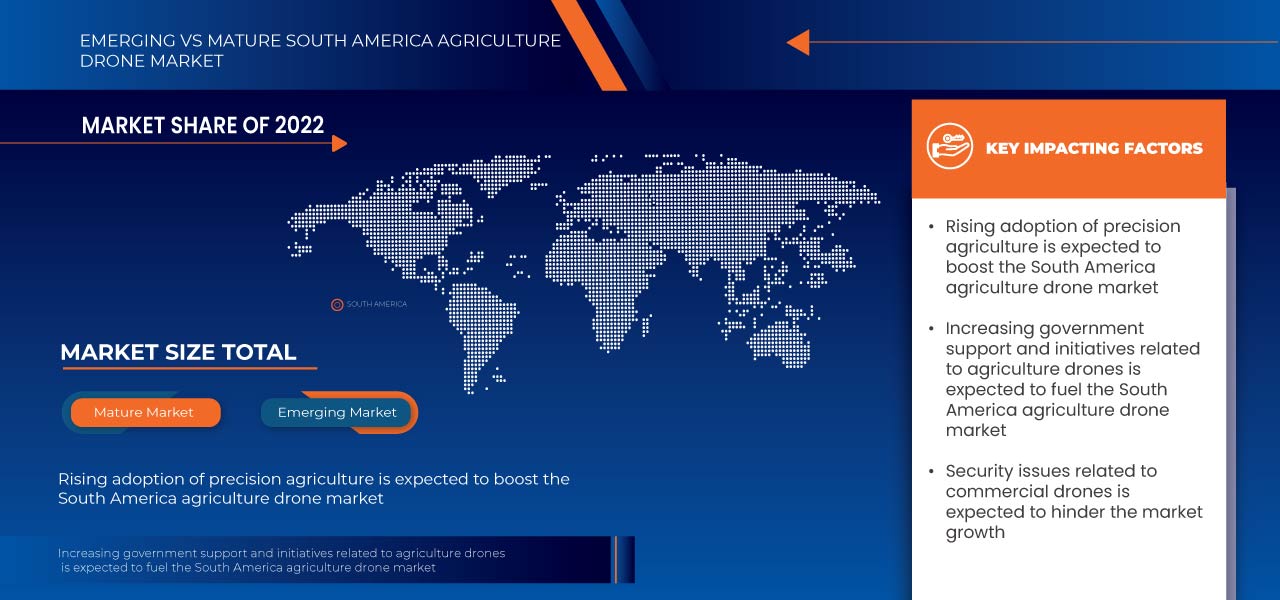 南米農業ドローン市場