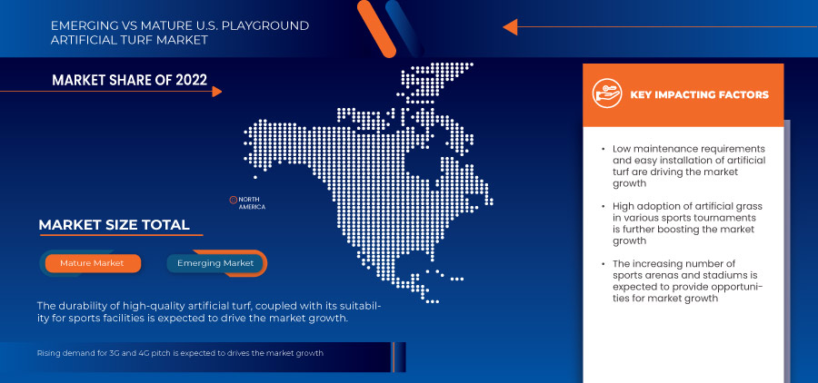 U.S. Playground Artificial Turf Market