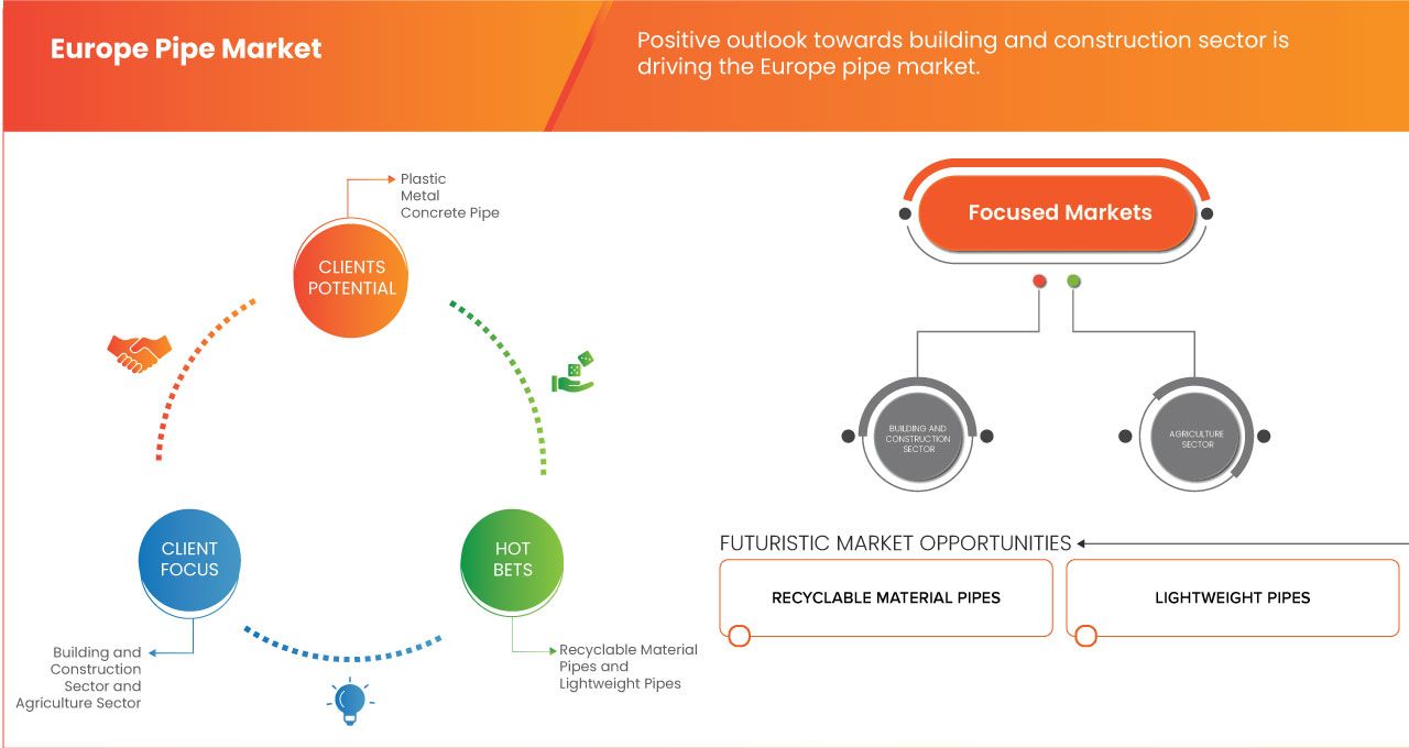 Europe Pipe Market