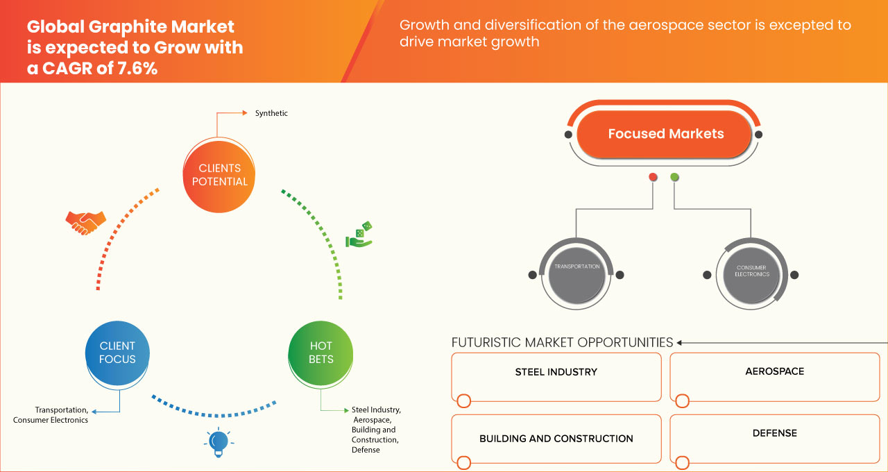 Рынок графита