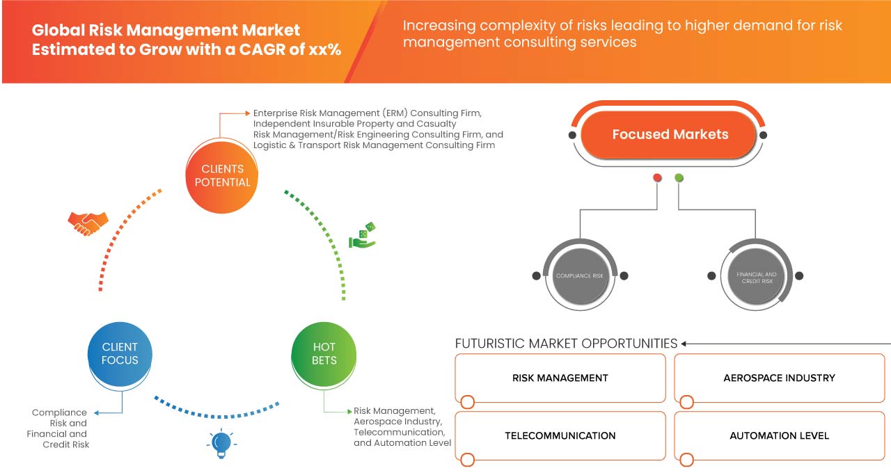 Рынок управления рисками