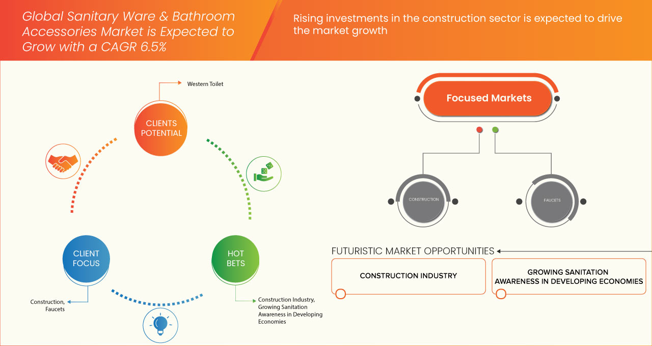 卫生洁具及浴室配件市场