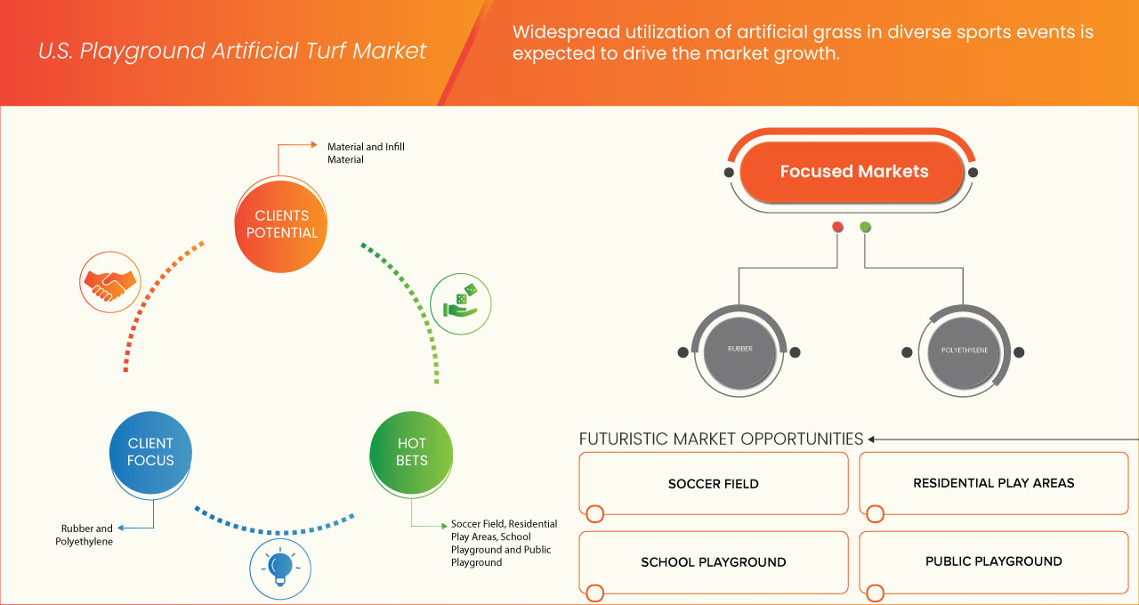 U.S. Playground Artificial Turf Market