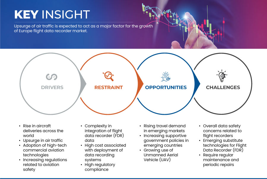 欧洲飞行数据记录器市场