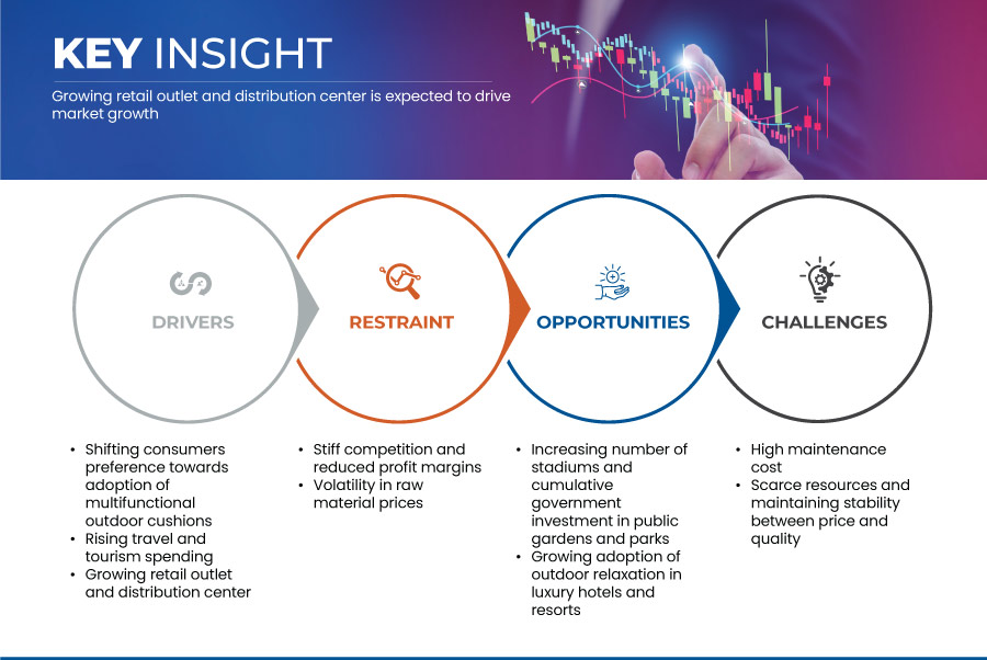 ヨーロッパの屋外用クッション市場