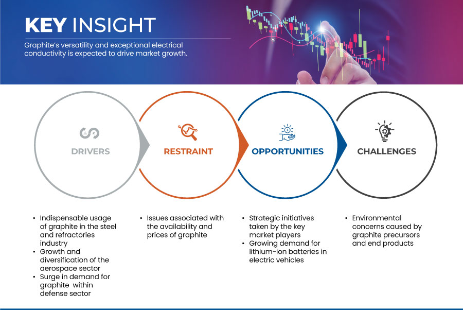 Рынок графита