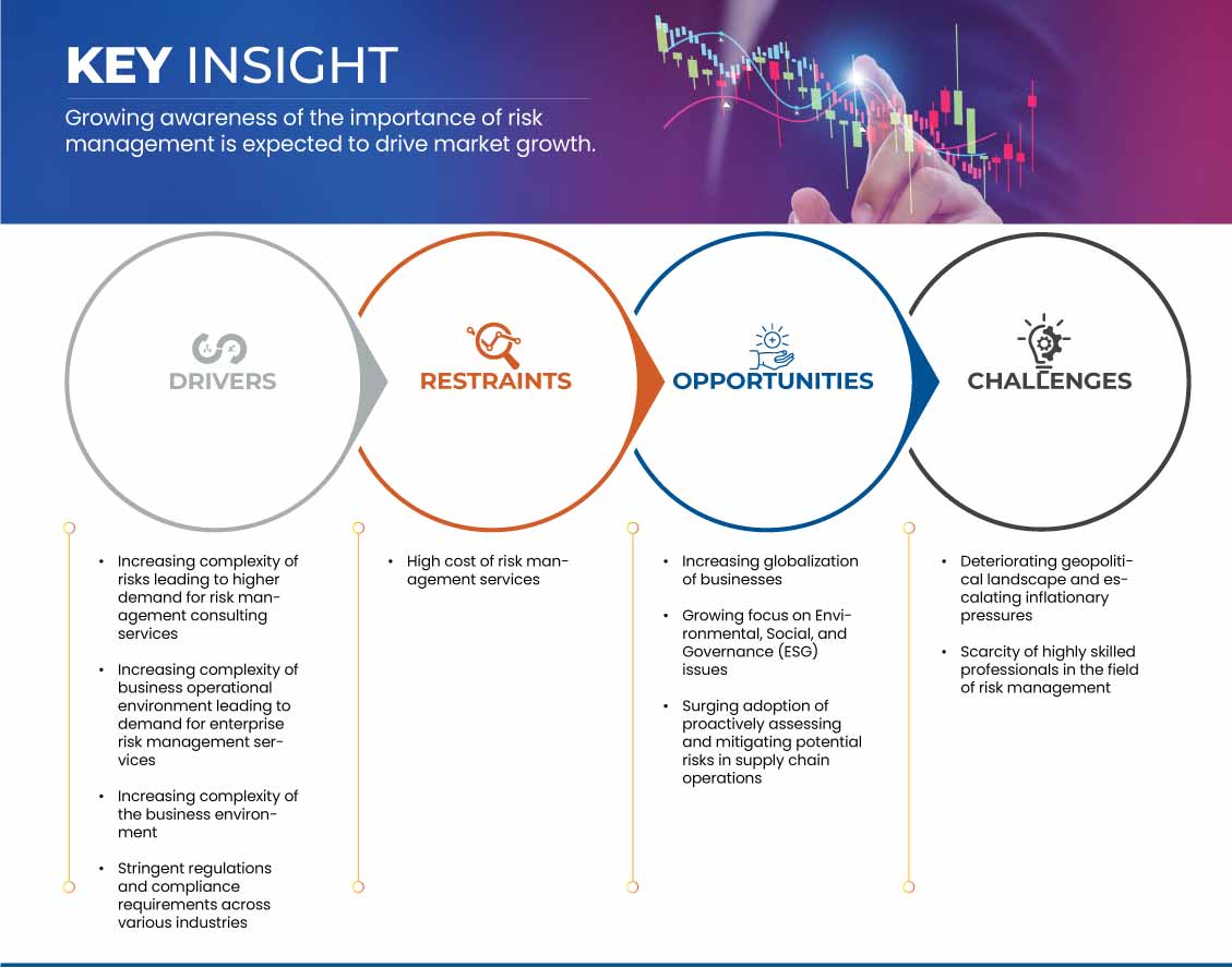Рынок управления рисками