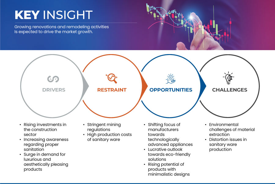 卫生洁具及浴室配件市场