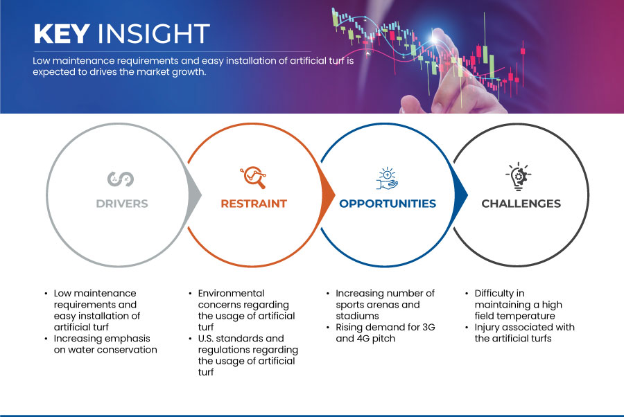 U.S. Playground Artificial Turf Market