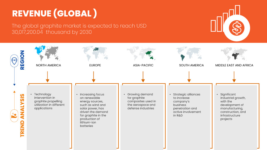 Рынок графита