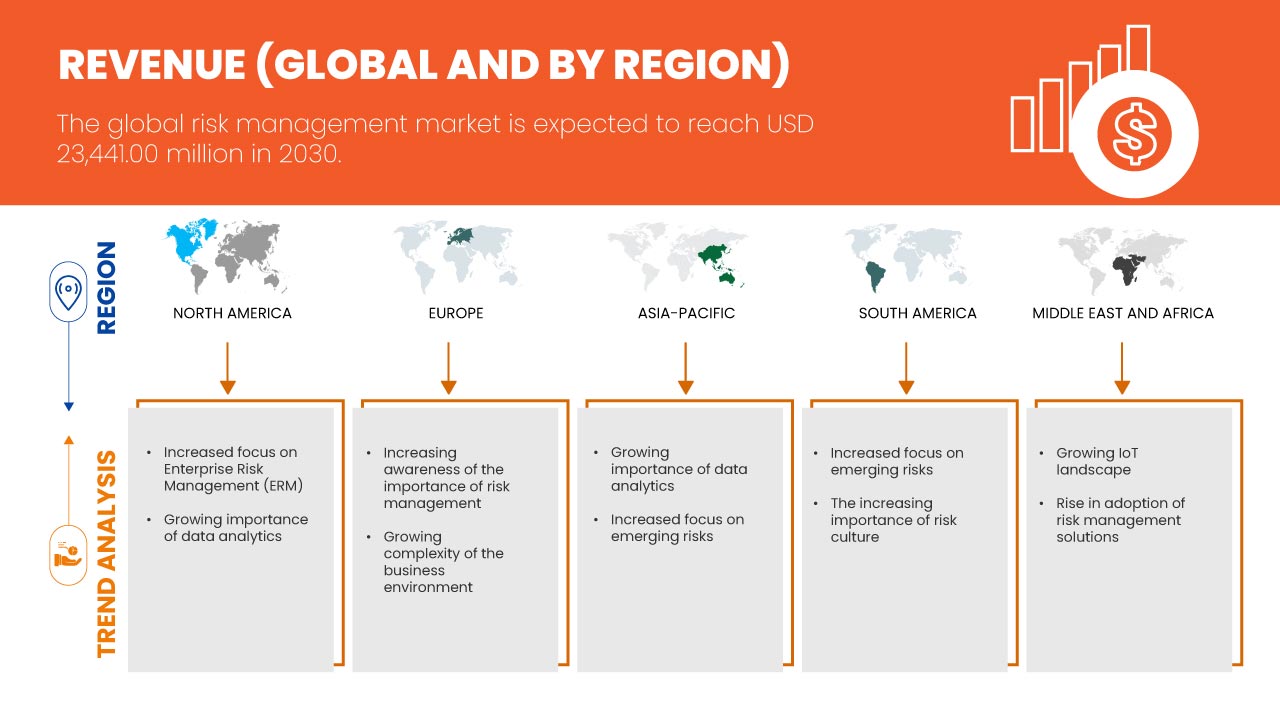 Рынок управления рисками