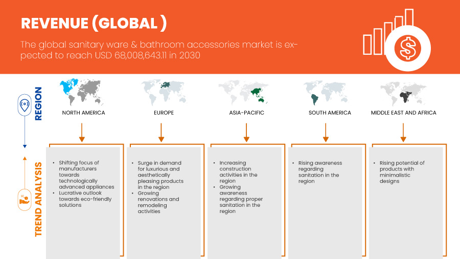 Sanitary Ware and Bathroom Accessories Market
