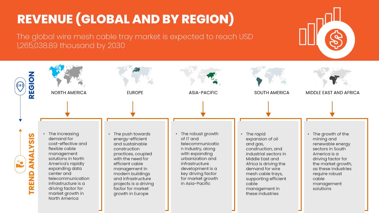 ワイヤーメッシュケーブルトレイ市場