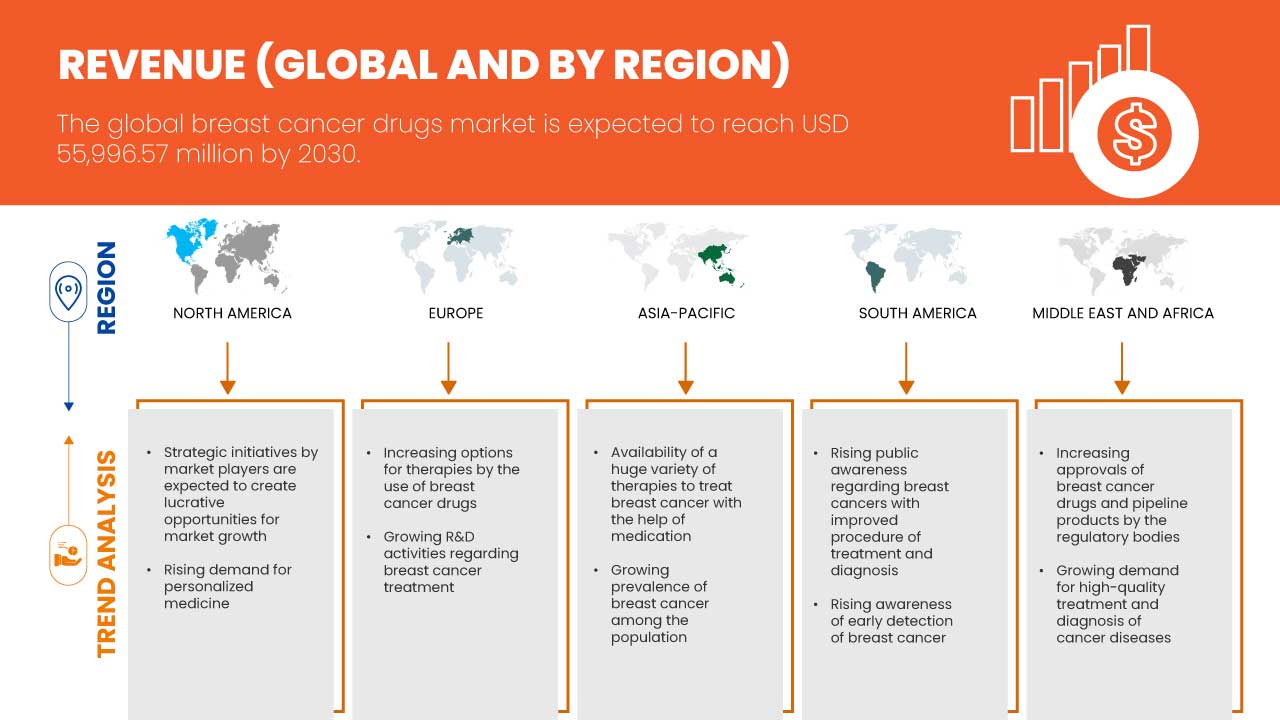 Breast Cancer Drugs Market