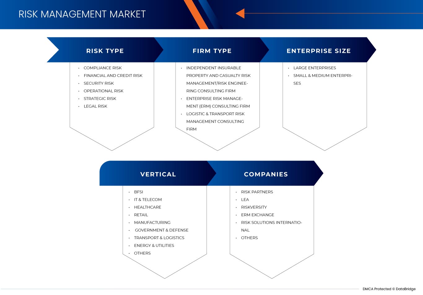 Рынок управления рисками