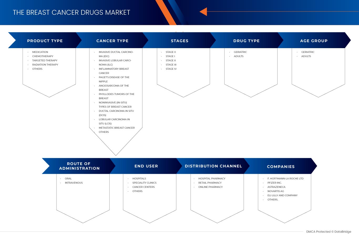 Breast Cancer Drugs Market