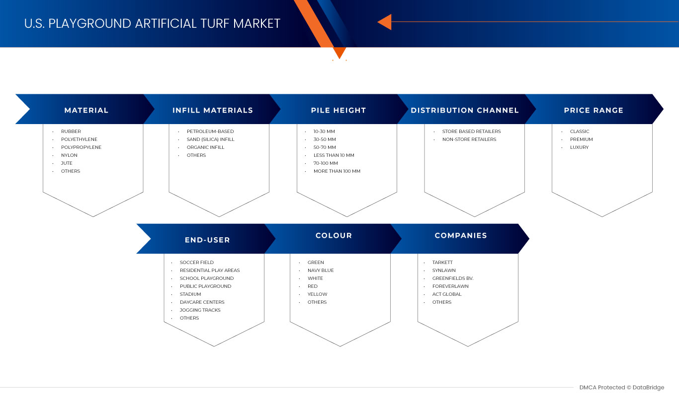 U.S. Playground Artificial Turf Market