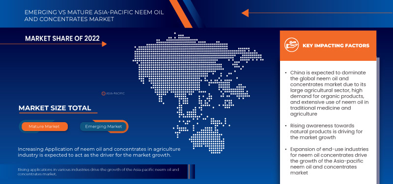 亚太印楝油及浓缩物市场