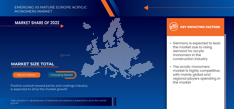 Europe Acrylic Monomers Market