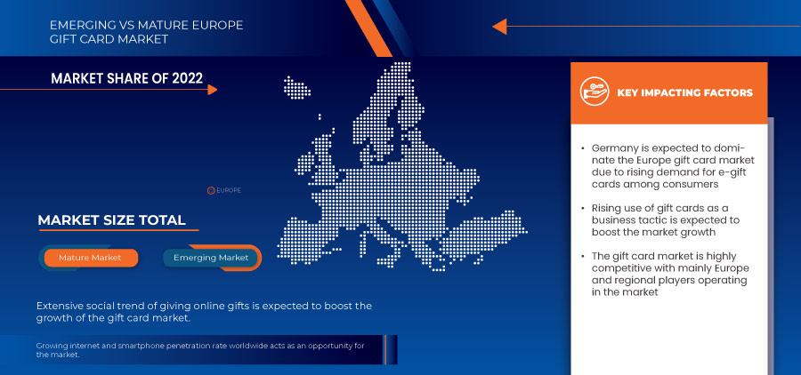 ヨーロッパのギフトカード市場