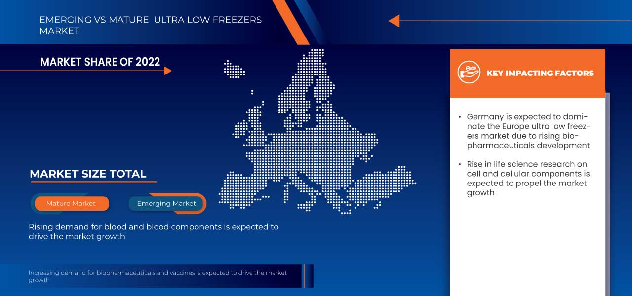 Europe Ultra Low Freezers Market