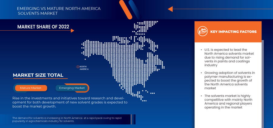 North America Solvents Market